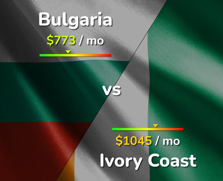 Cost of living in Bulgaria vs Ivory Coast infographic