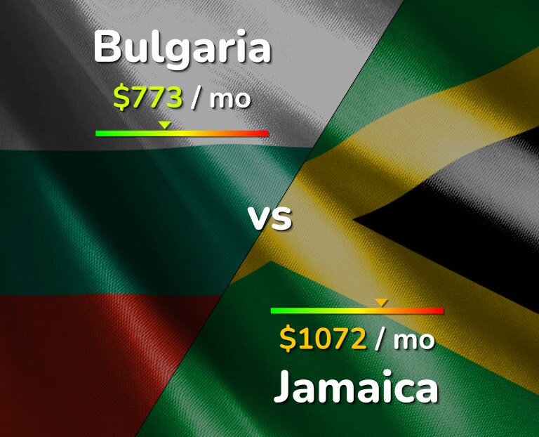 Cost of living in Bulgaria vs Jamaica infographic