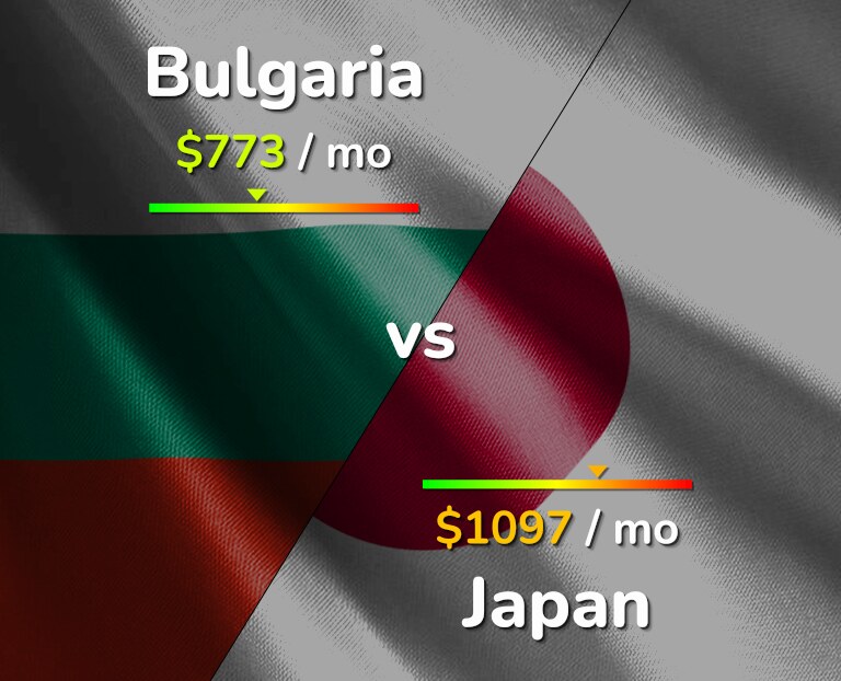 Cost of living in Bulgaria vs Japan infographic