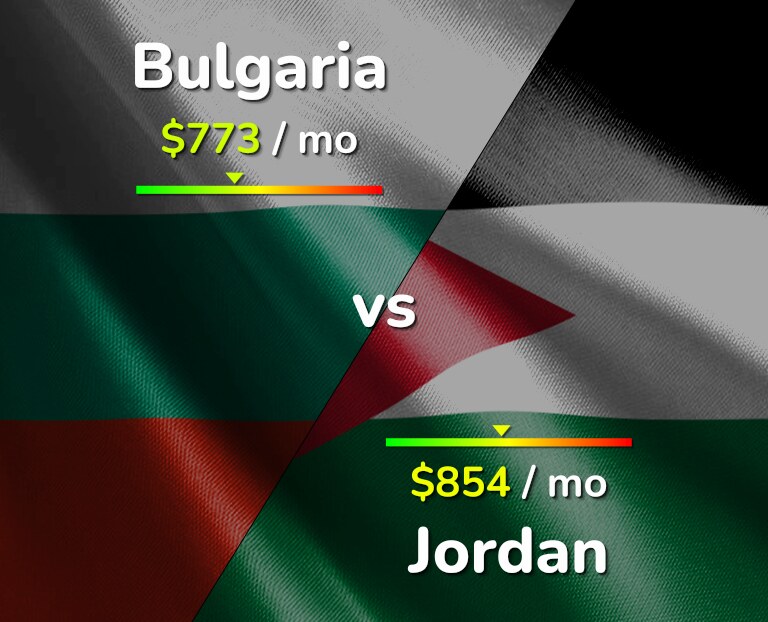 Cost of living in Bulgaria vs Jordan infographic