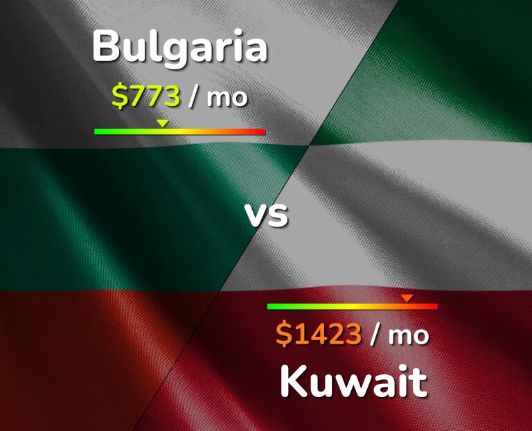 Cost of living in Bulgaria vs Kuwait infographic