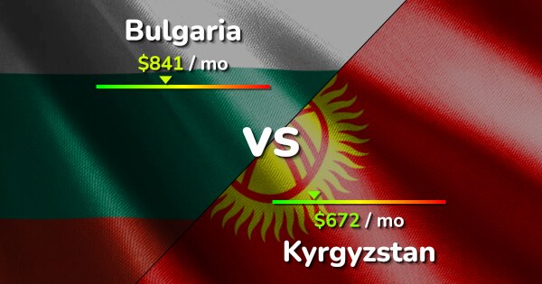 Bulgaria vs Kyrgyzstan: Cost of Living & Salary comparison