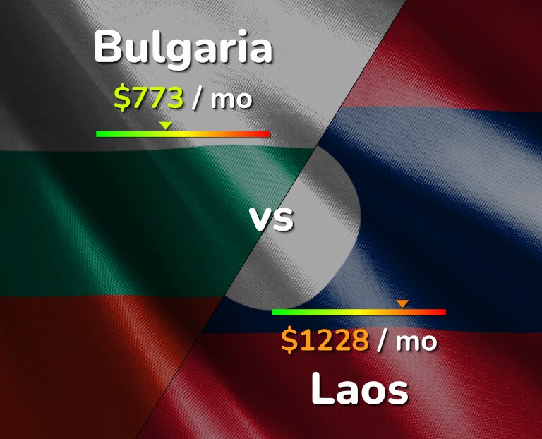 Cost of living in Bulgaria vs Laos infographic