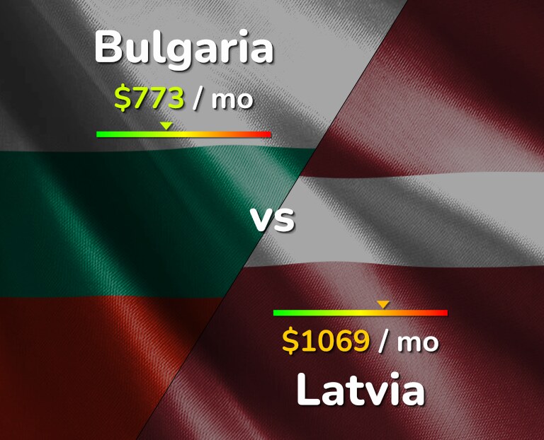 Cost of living in Bulgaria vs Latvia infographic