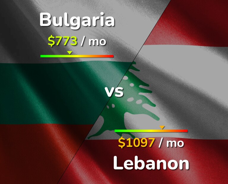 Cost of living in Bulgaria vs Lebanon infographic