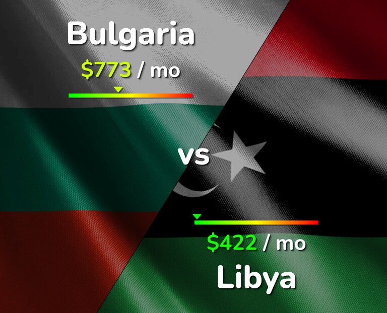 Cost of living in Bulgaria vs Libya infographic
