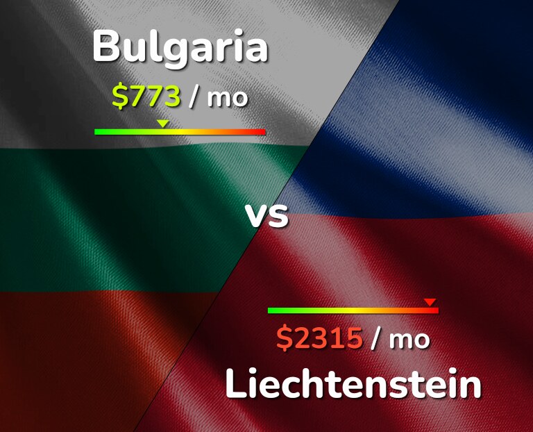 Cost of living in Bulgaria vs Liechtenstein infographic