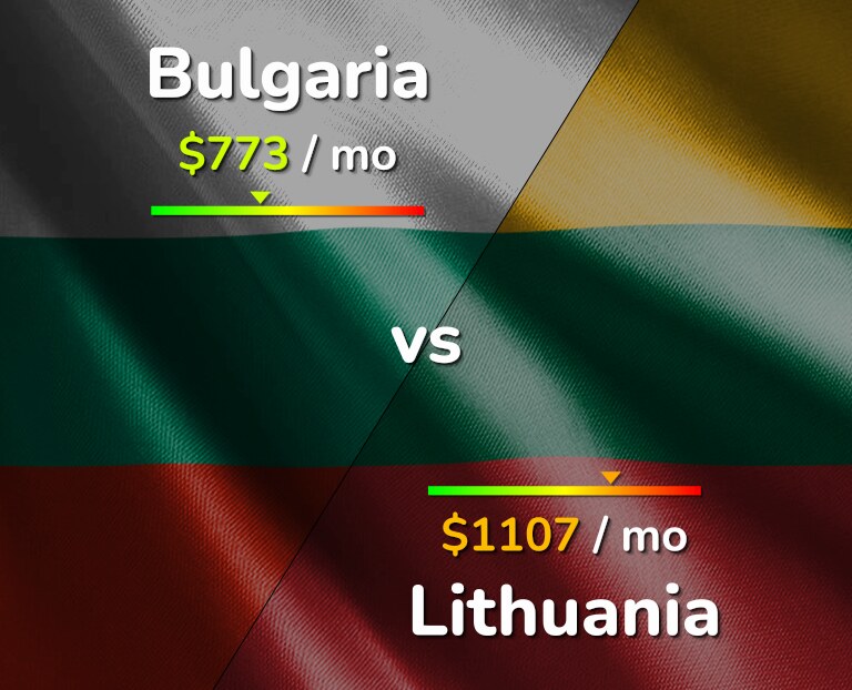 Cost of living in Bulgaria vs Lithuania infographic