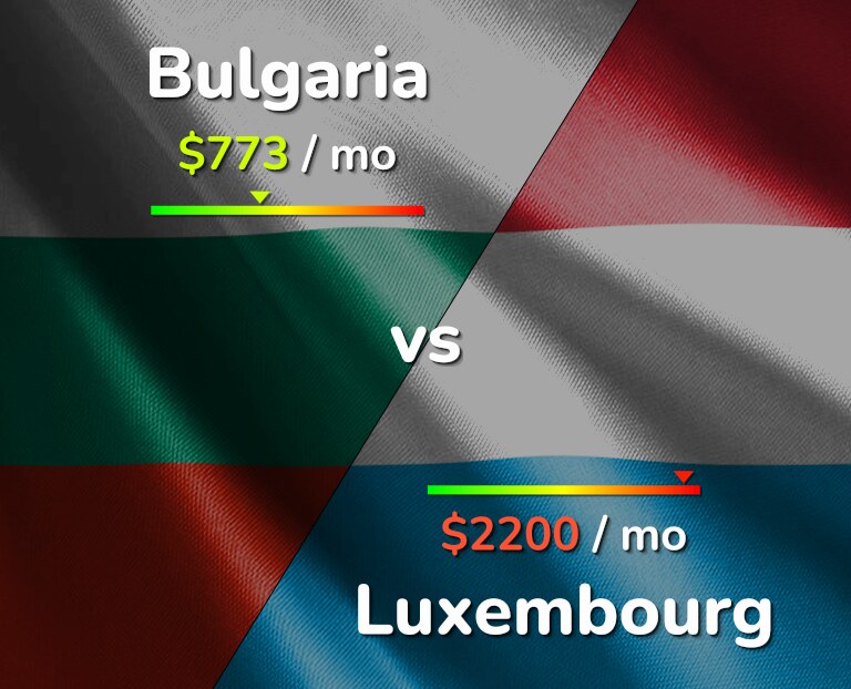 Cost of living in Bulgaria vs Luxembourg infographic