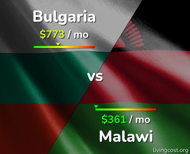 Cost of living in Bulgaria vs Malawi infographic