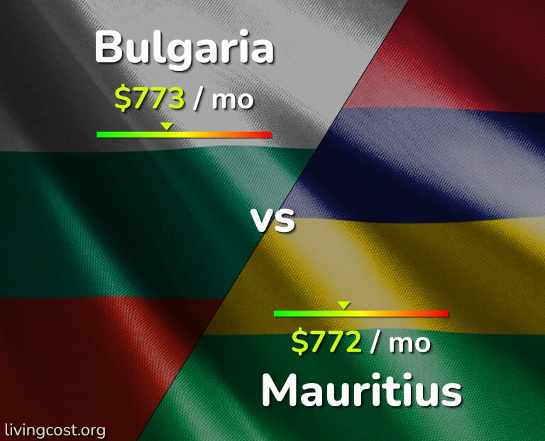 Cost of living in Bulgaria vs Mauritius infographic