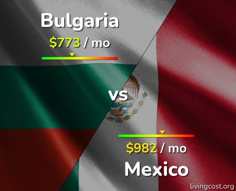 Cost of living in Bulgaria vs Mexico infographic