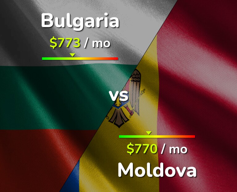 Cost of living in Bulgaria vs Moldova infographic