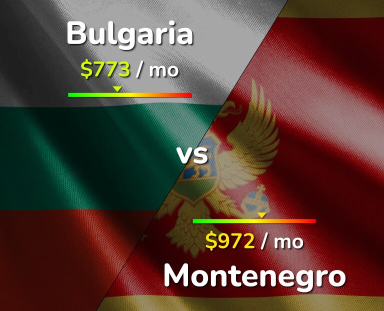 Стоимость жизни в Болгарии и Черногории, инфографика
