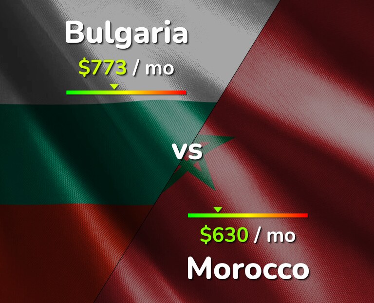 Cost of living in Bulgaria vs Morocco infographic
