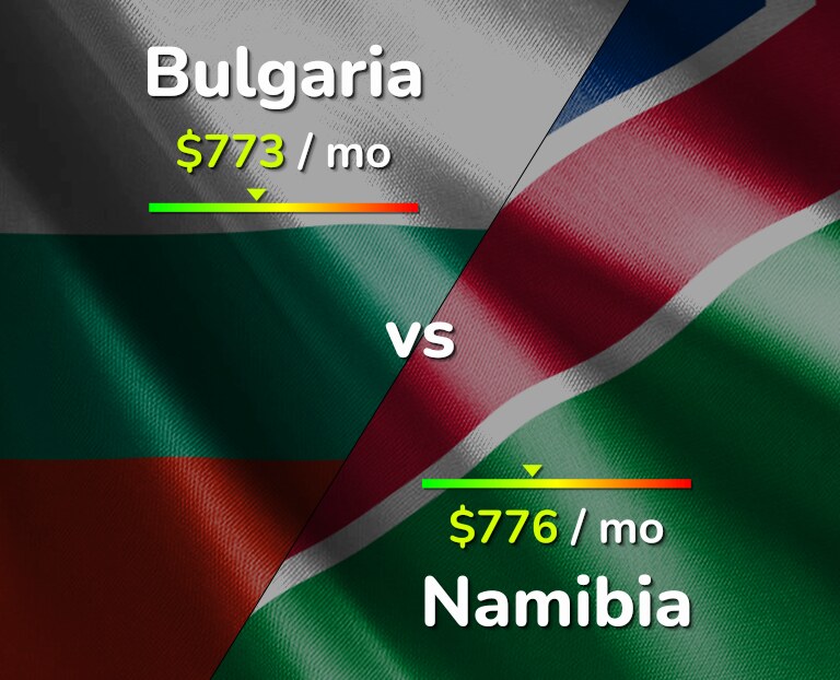 Cost of living in Bulgaria vs Namibia infographic