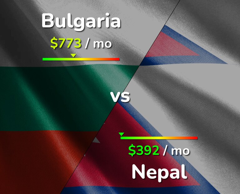 Cost of living in Bulgaria vs Nepal infographic