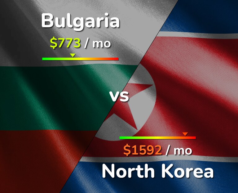 Cost of living in Bulgaria vs North Korea infographic