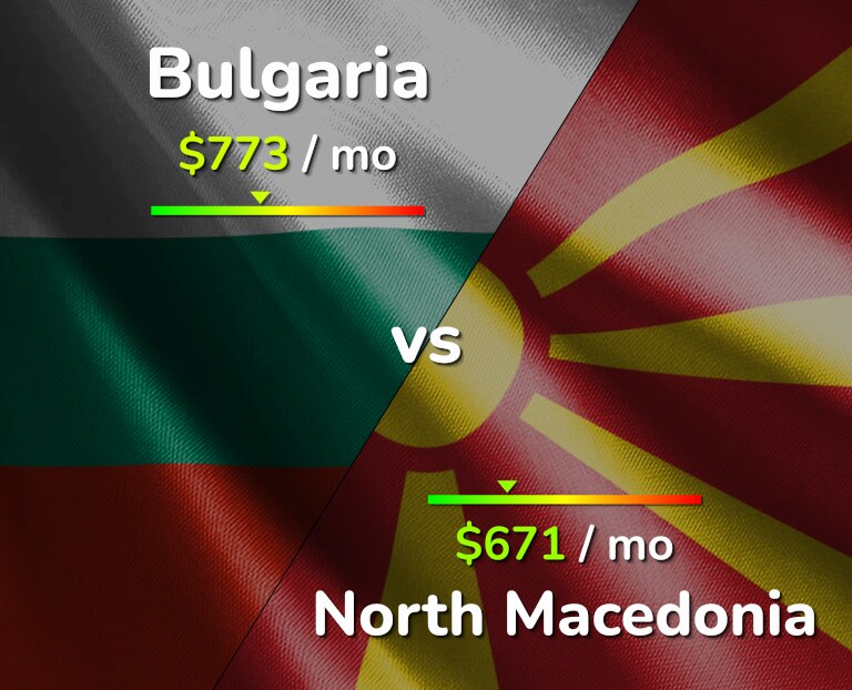 Cost of living in Bulgaria vs North Macedonia infographic