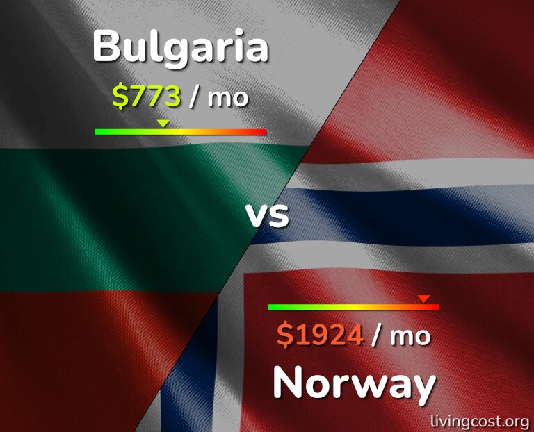 Cost of living in Bulgaria vs Norway infographic