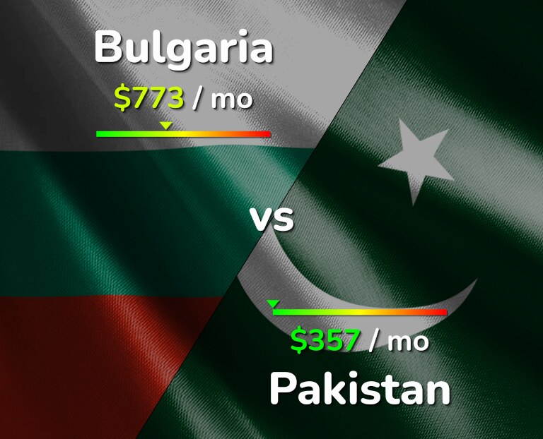 Cost of living in Bulgaria vs Pakistan infographic