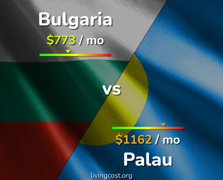 Cost of living in Bulgaria vs Palau infographic