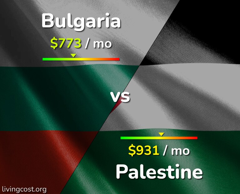 Cost of living in Bulgaria vs Palestine infographic