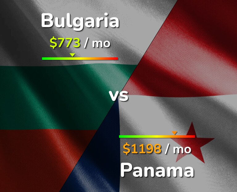 Cost of living in Bulgaria vs Panama infographic