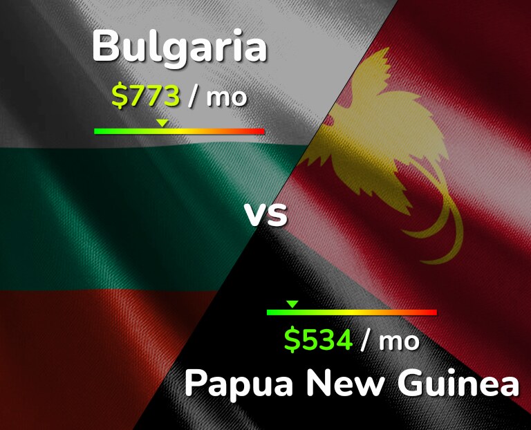 Cost of living in Bulgaria vs Papua New Guinea infographic