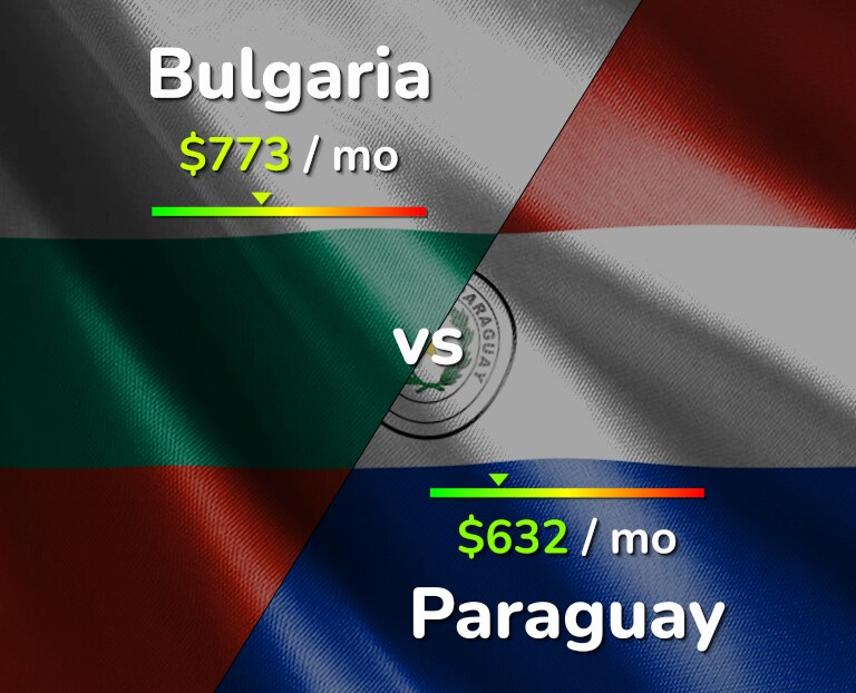 Cost of living in Bulgaria vs Paraguay infographic