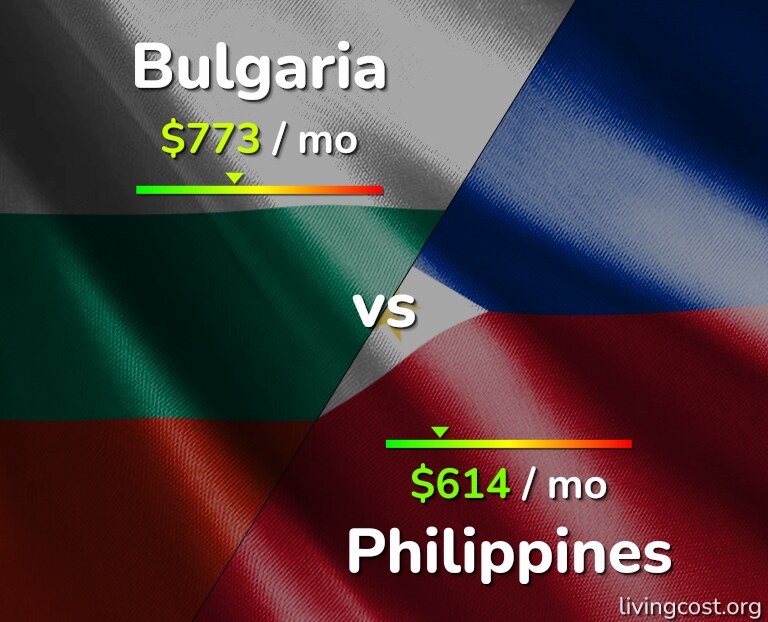 Cost of living in Bulgaria vs Philippines infographic