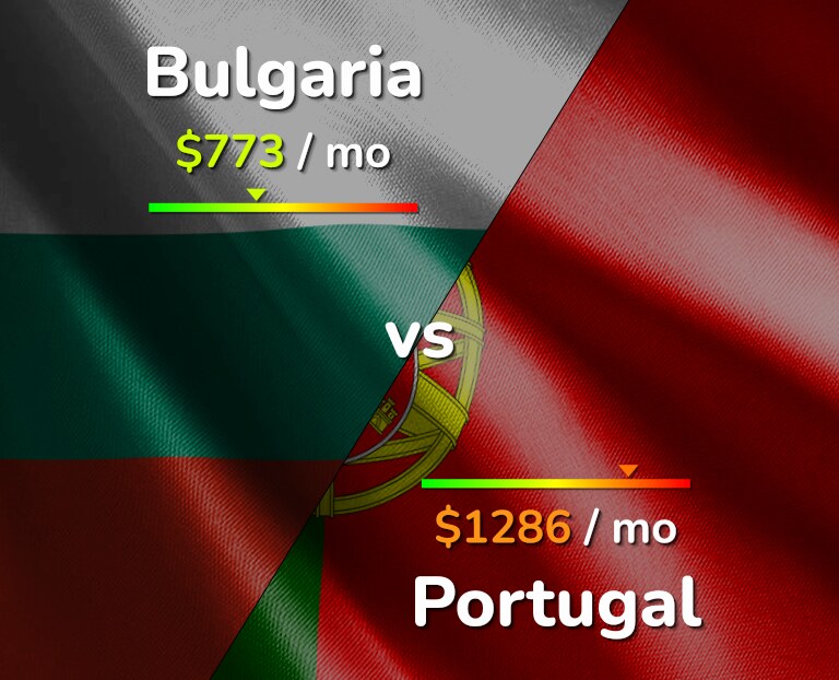 Cost of living in Bulgaria vs Portugal infographic