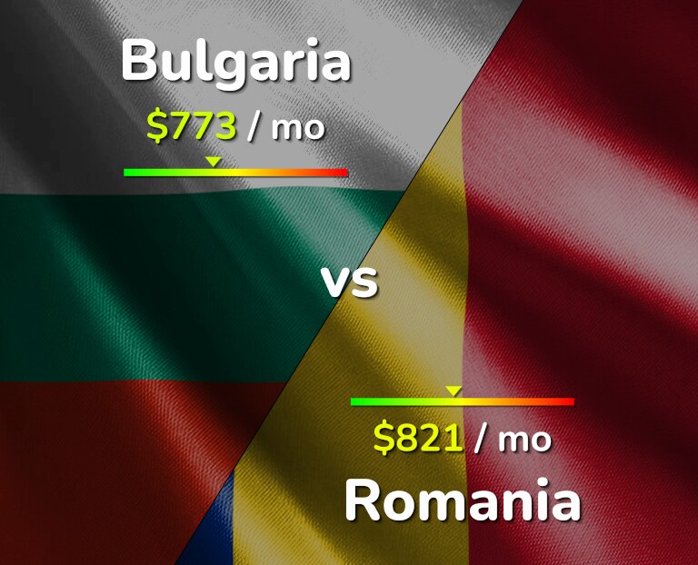Cost of living in Bulgaria vs Romania infographic