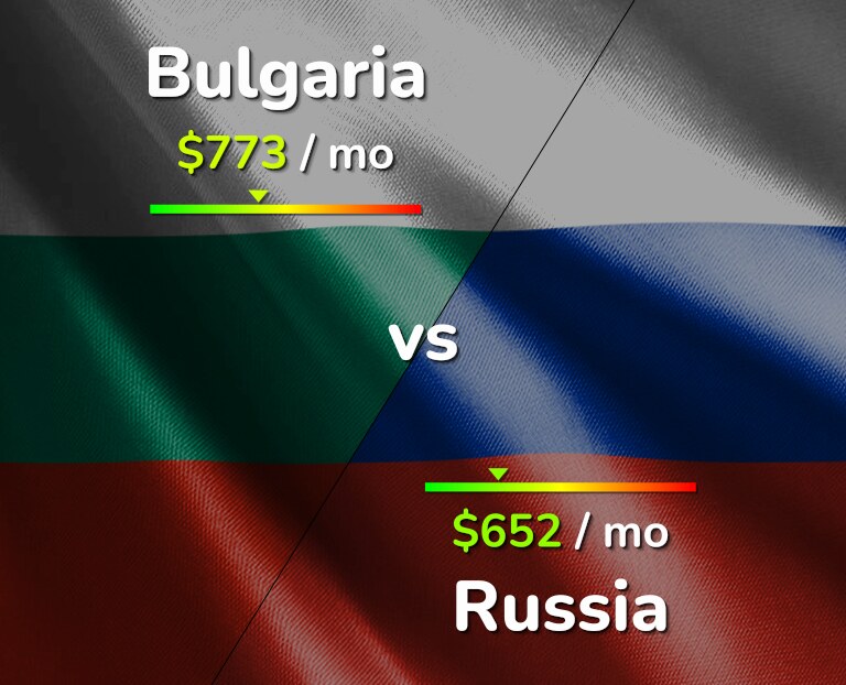 Cost of living in Bulgaria vs Russia infographic