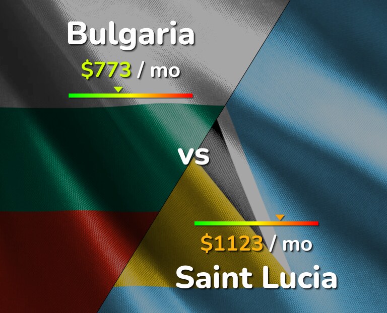 Cost of living in Bulgaria vs Saint Lucia infographic