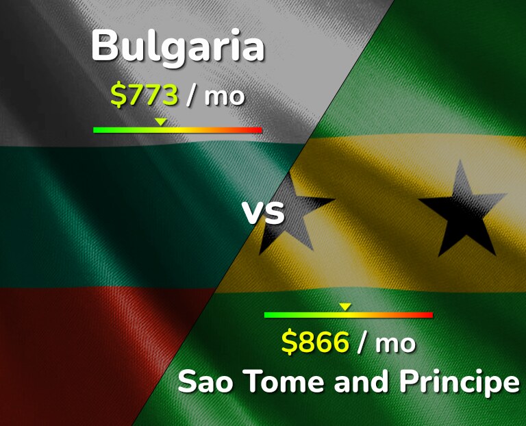 Cost of living in Bulgaria vs Sao Tome and Principe infographic