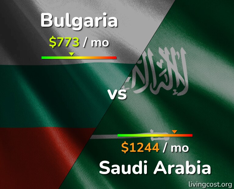 Cost of living in Bulgaria vs Saudi Arabia infographic