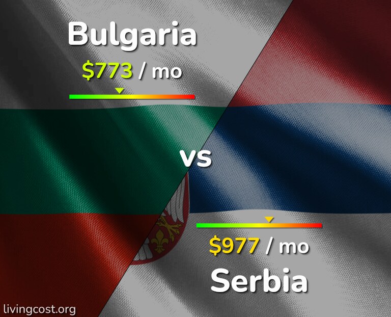 Cost of living in Bulgaria vs Serbia infographic