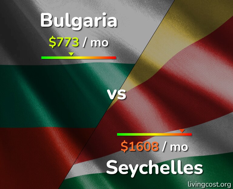Cost of living in Bulgaria vs Seychelles infographic