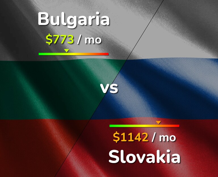Cost of living in Bulgaria vs Slovakia infographic