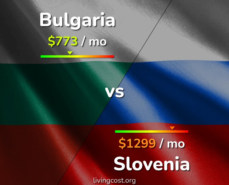 Cost of living in Bulgaria vs Slovenia infographic