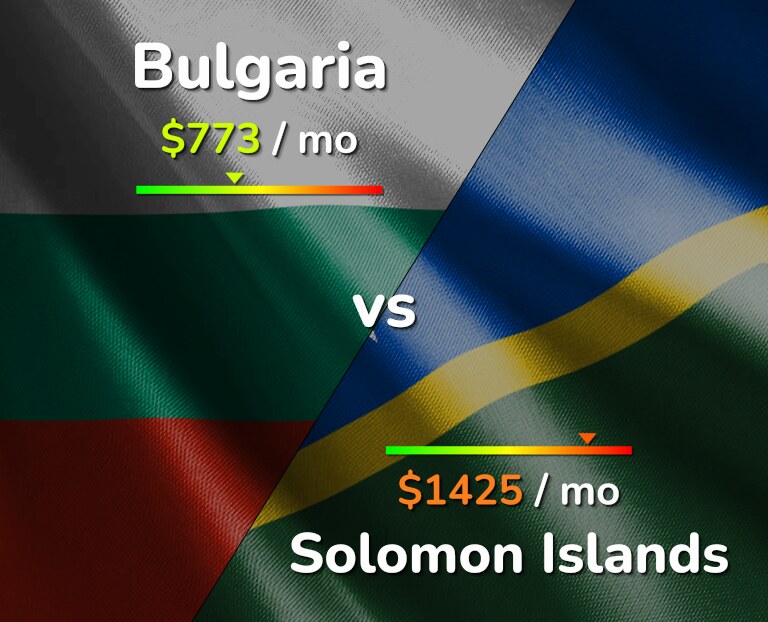 Cost of living in Bulgaria vs Solomon Islands infographic