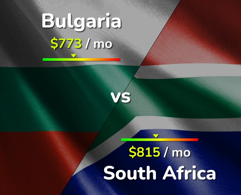 Cost of living in Bulgaria vs South Africa infographic