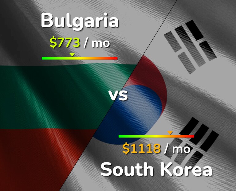 Cost of living in Bulgaria vs South Korea infographic