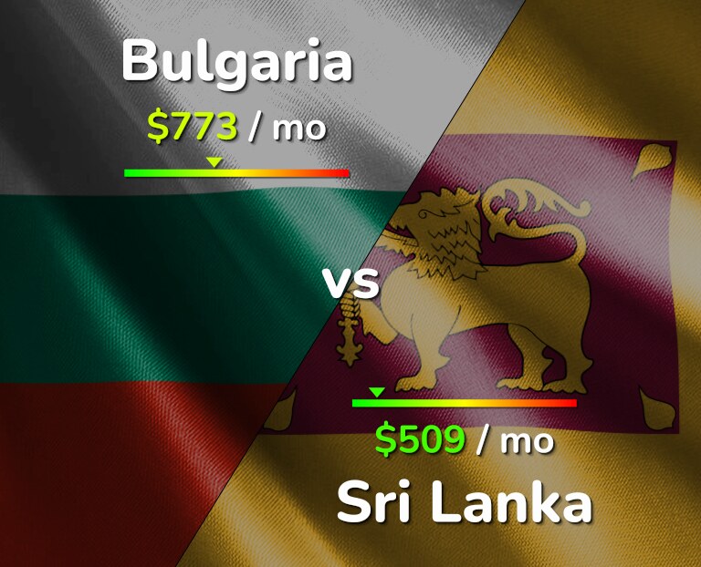 Cost of living in Bulgaria vs Sri Lanka infographic