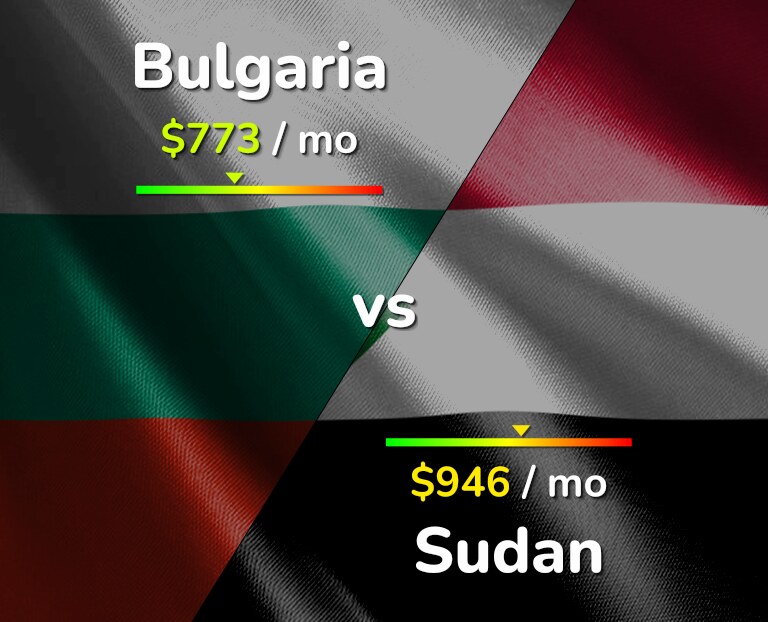 Cost of living in Bulgaria vs Sudan infographic