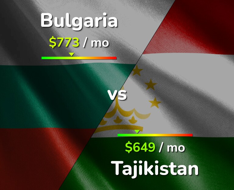 Cost of living in Bulgaria vs Tajikistan infographic
