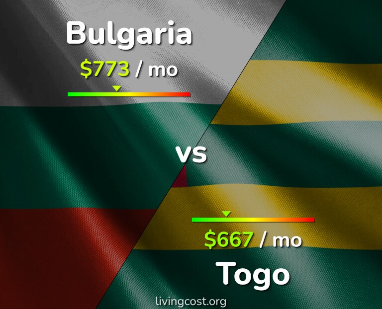 Cost of living in Bulgaria vs Togo infographic