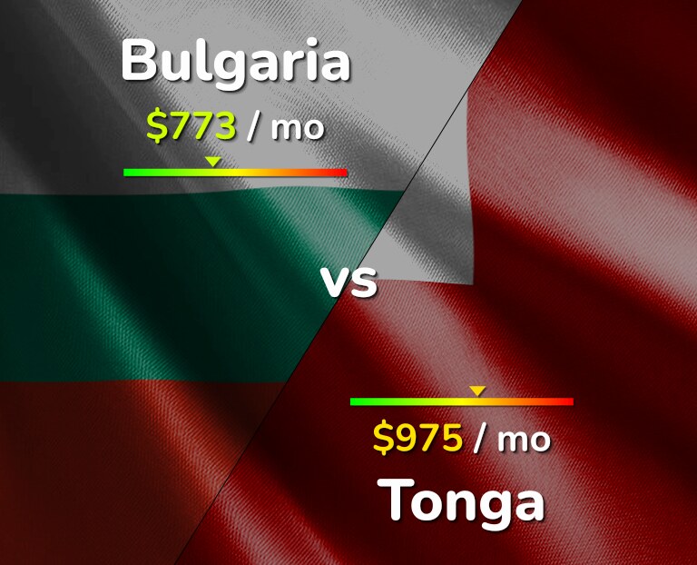 Cost of living in Bulgaria vs Tonga infographic