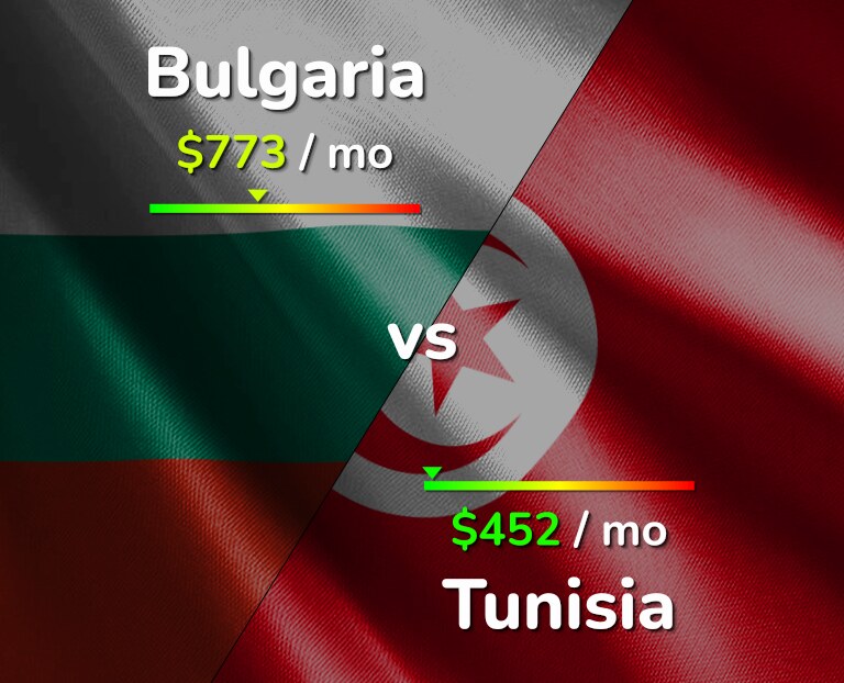 Cost of living in Bulgaria vs Tunisia infographic